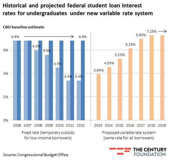 Private Student Loan Debt Consolidation